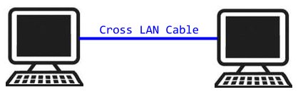 How To Connect Two Computers Using LAN Cable